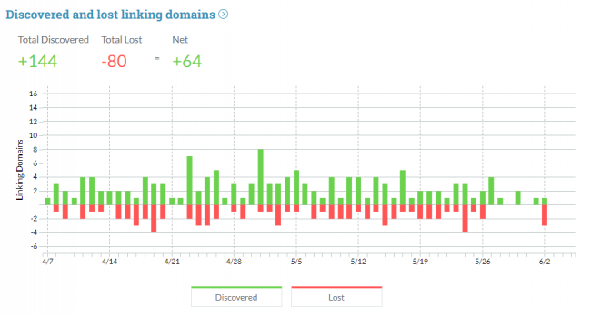 ahrefs-vs-moz-vs-monitor-linki zwrotne