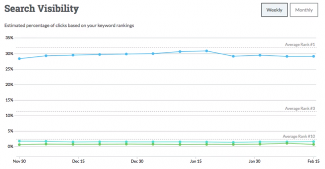 ahrefs-vs-moz-vs-monitor-tautan balik