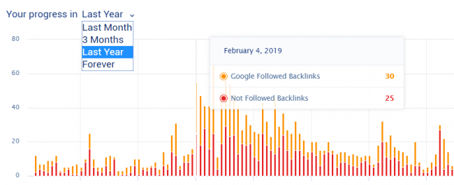 ahrefs-vs-moz-vs-monitor-backlinks