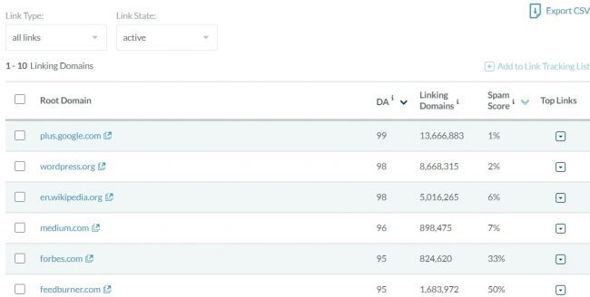 ahrefs-vs-moz-vs-monitor-backlink