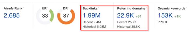 ahrefs-vs-moz-vs-monitor-linki zwrotne