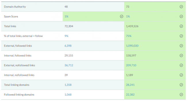 ahrefs-vs-moz-vs-monitor-tautan balik