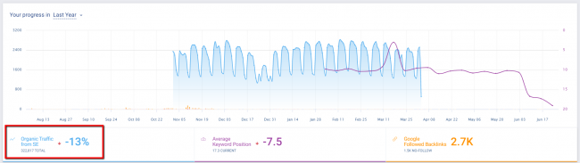 maiestuos-seo-alternativa