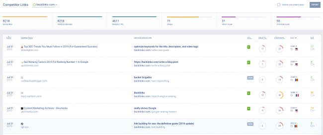 semrush-vs-moz-vs-monitör-geri bağlantıları