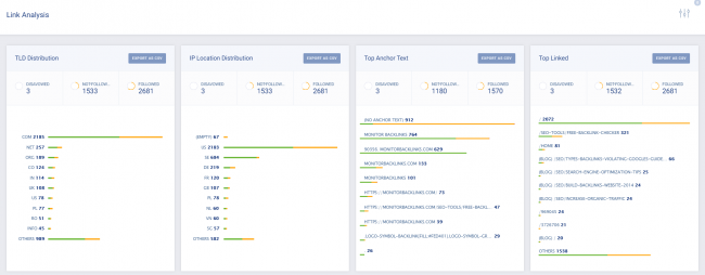 backlinks semrush-vs-moz-vs-monitor