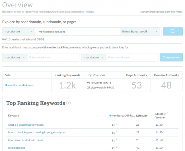 semrush-vs-moz-vs-monitor-backlinks