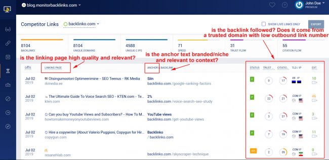 seo için bağlantılar nasıl oluşturulur - rakip geri bağlantı analizi