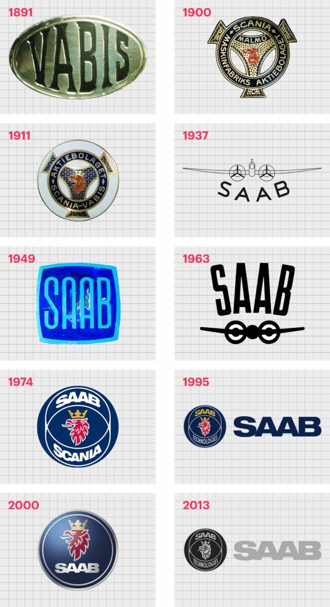 Logotipo de Saab