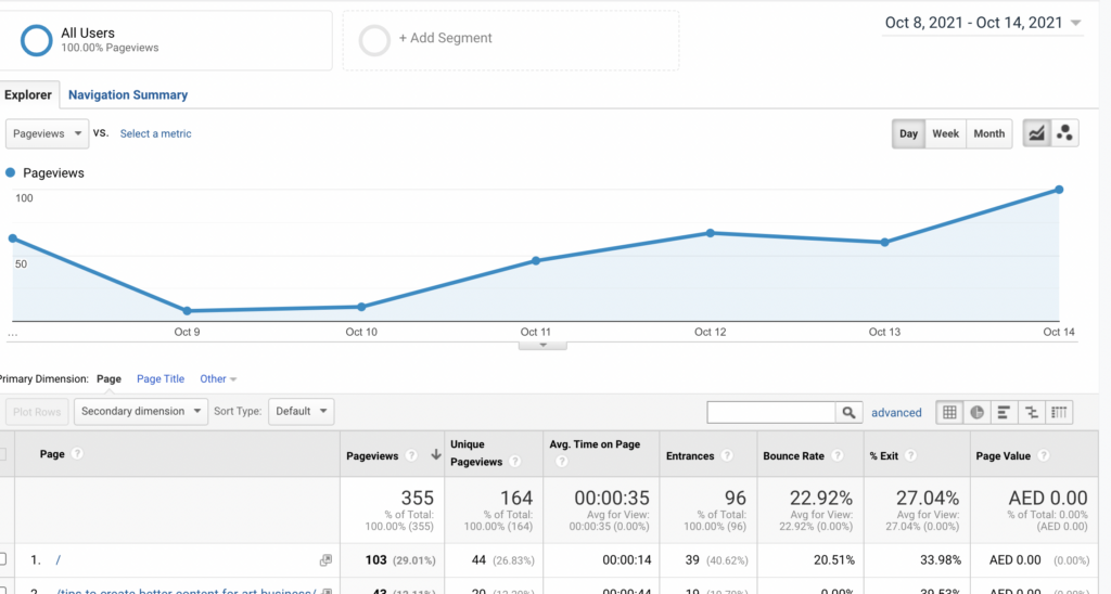 küçük işletmeler için metrikler - google analytics