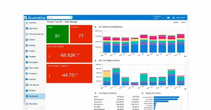 Integracja erp Acumatica e-commerce