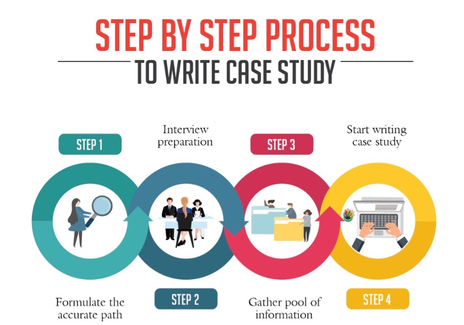 how to write a case study - 9 Types of Blog Posts You Can Write Today