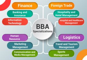 Especializaciones BBA