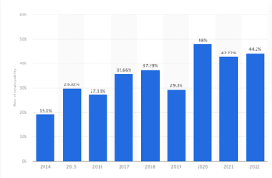 estadísticas de trabajos