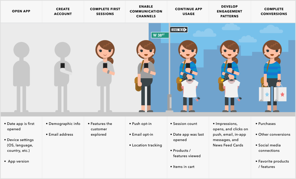 Mobilne profile użytkowników