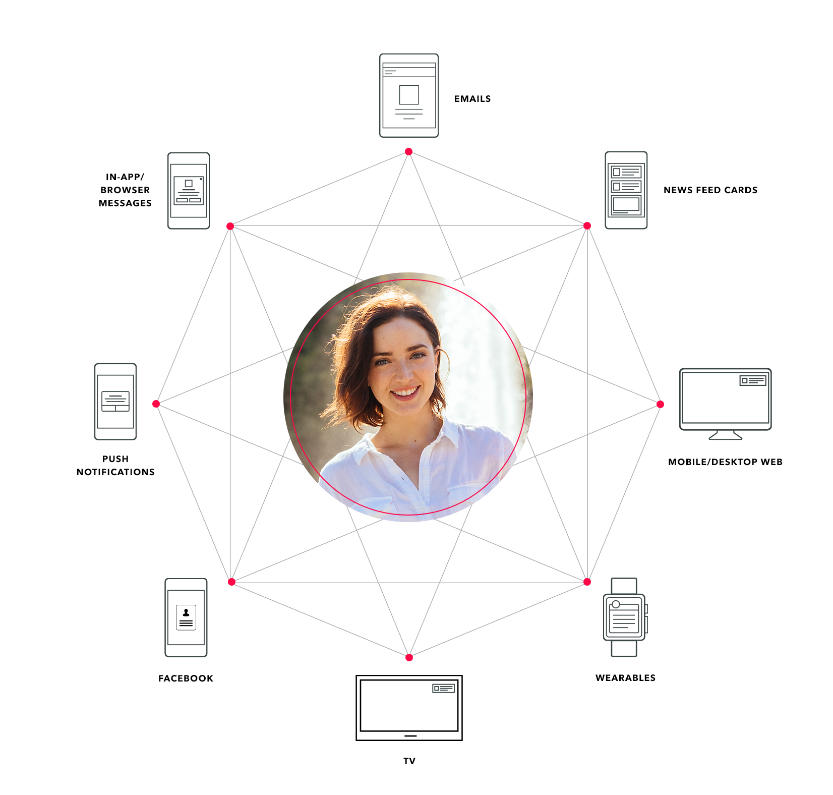 omnichannel-marketing-diagram