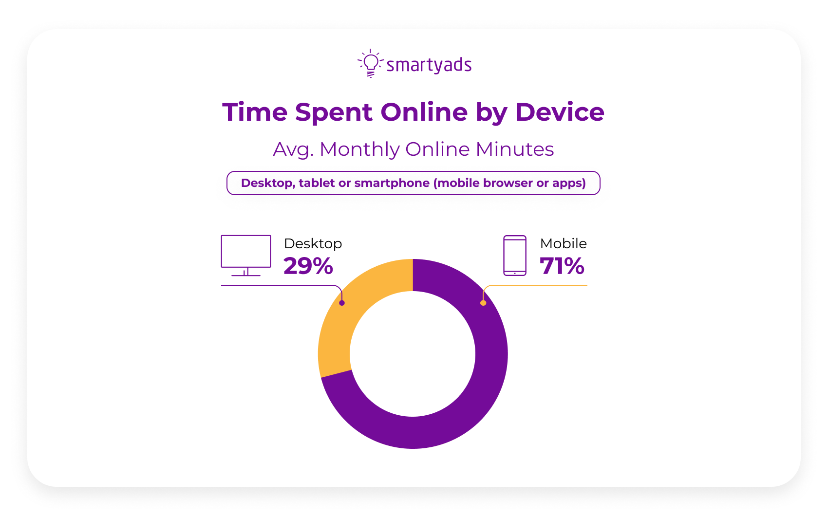 statistik iklan seluler