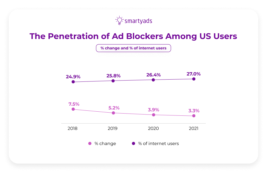 penetração de bloqueadores de anúncios 2020