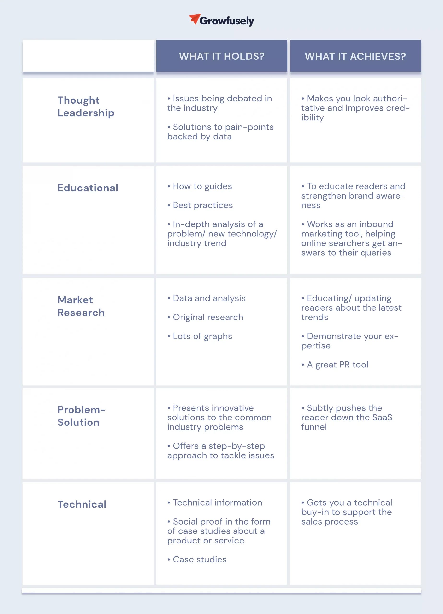 Types of White Paper