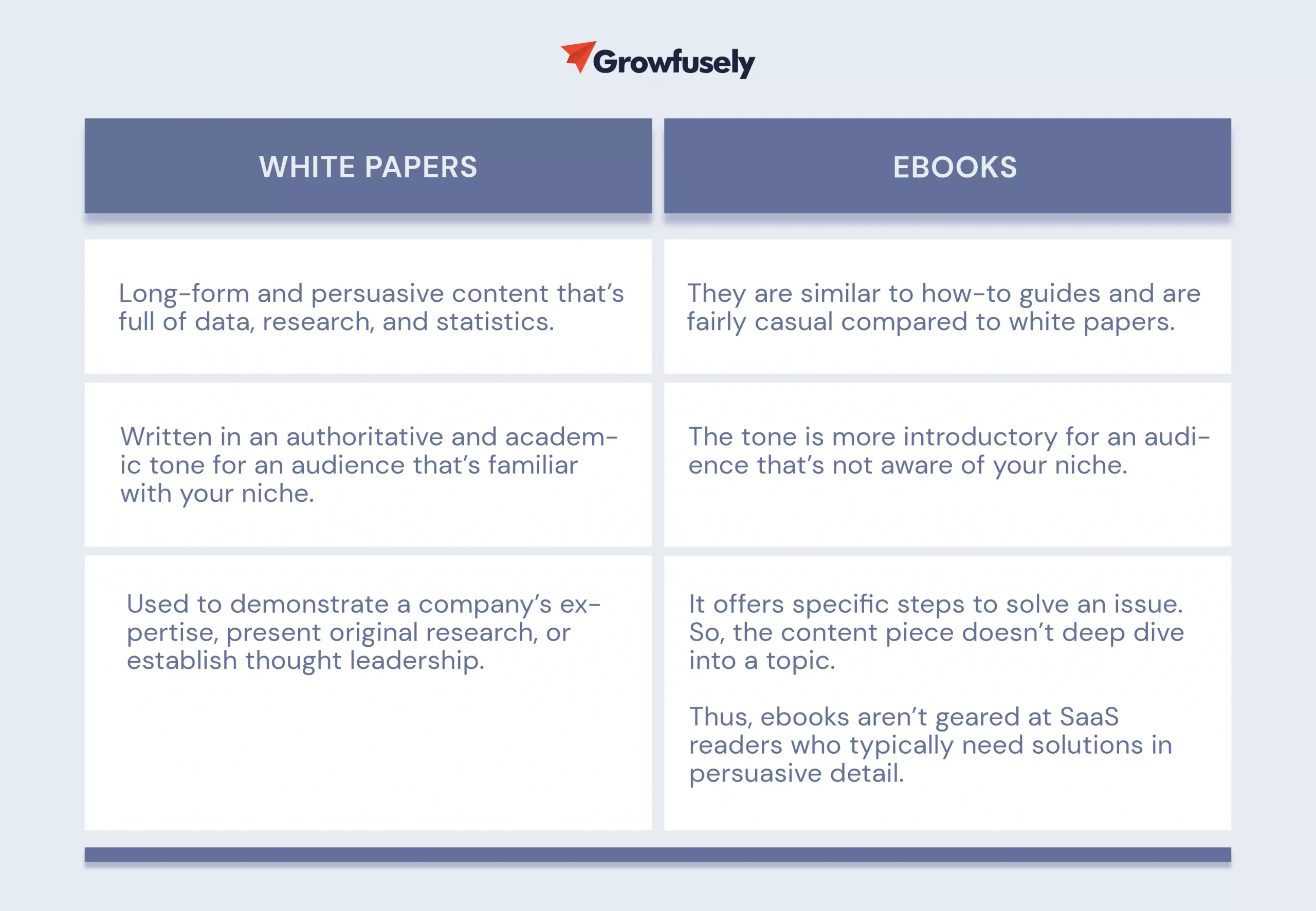 White Paper Vs eBook