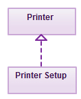 Relacja realizacji w diagramach klas UML