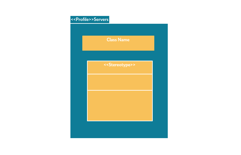 Diagramme de profil UML