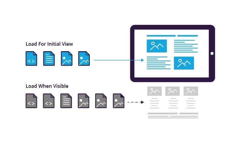 aggiungendo testo alternativo seo