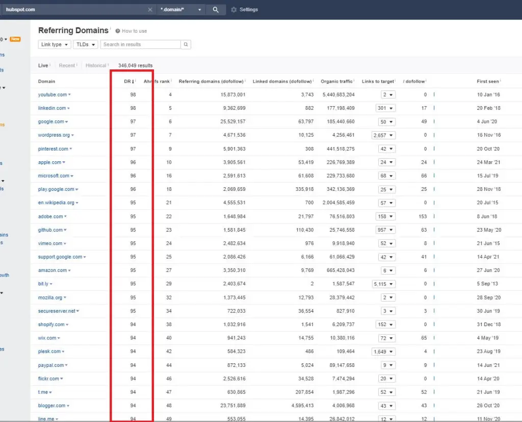 نصائح Hubspot