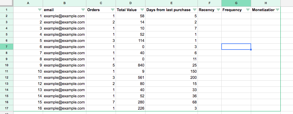 RFM analysis with data filter