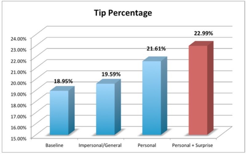 datos de marketing por correo electrónico