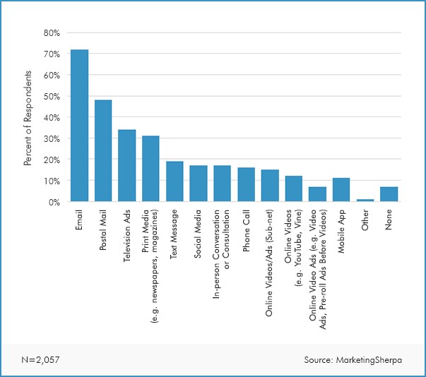 Suggerimenti per la fidelizzazione dei clienti