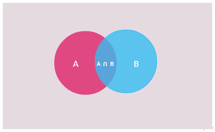 Semplici modelli di diagramma di Venn a 2 cerchi