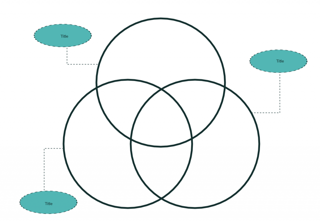 3 مخطط Venn دائرة للتنزيل أو التعديل عبر الإنترنت