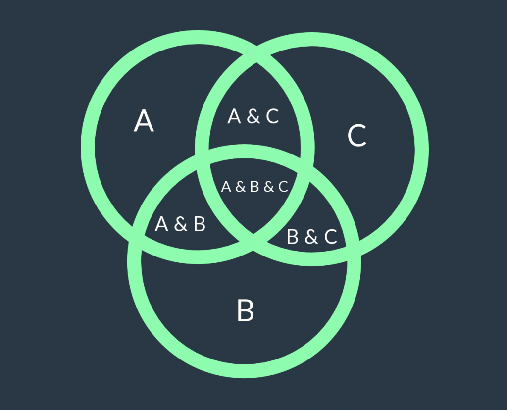 Modello di diagramma di Venn di base 3