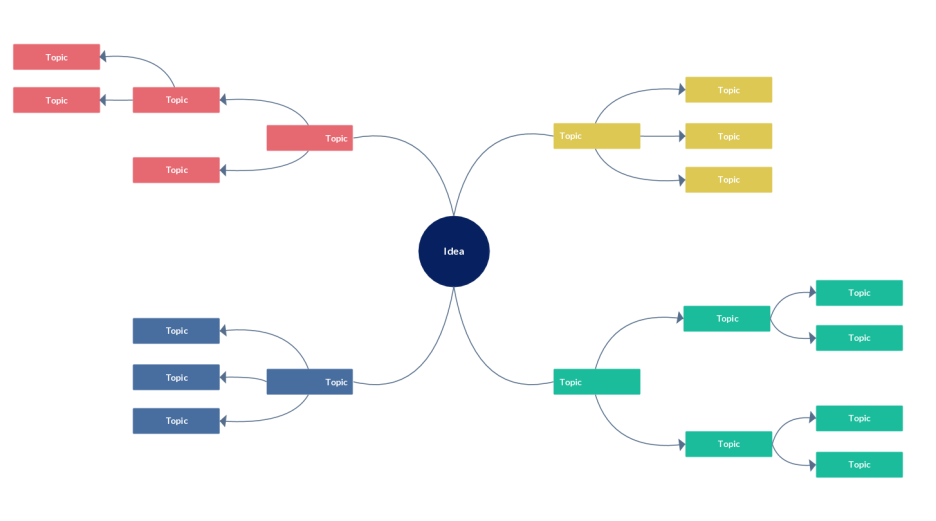 Plantilla de diagrama de mapa mental en blanco