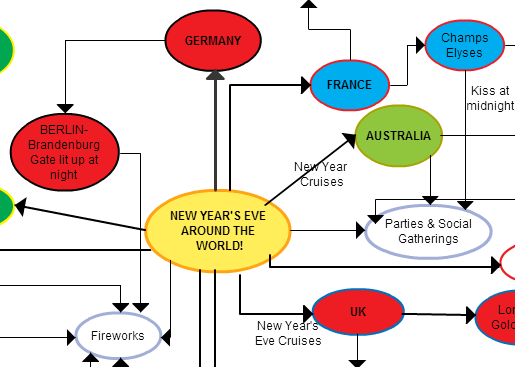 Concept map