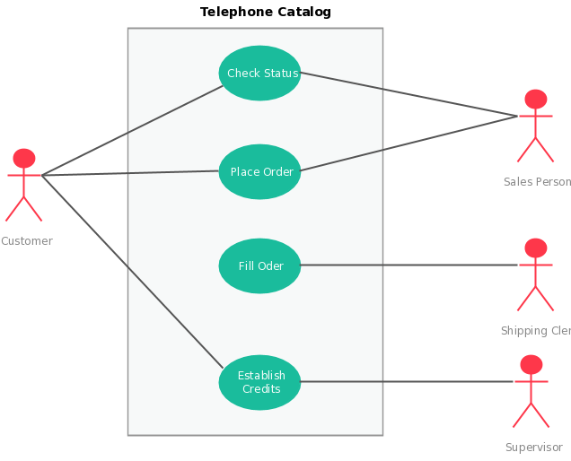 Use Case Template für ein Telefonkatalogsystem