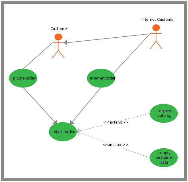 Utiliser un modèle de cas pour le téléphone et le système de commande en ligne