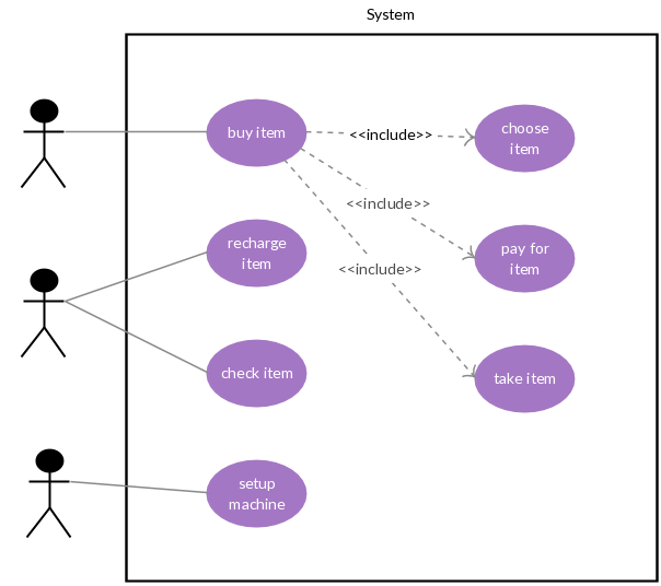 Modèle de cas d'utilisation pour un distributeur automatique