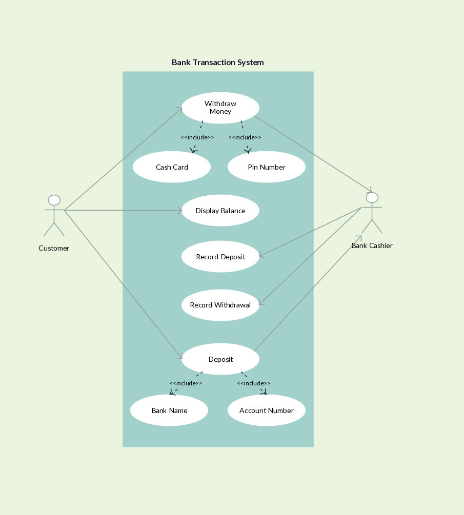 Utiliser un modèle de cas pour un système de transaction bancaire