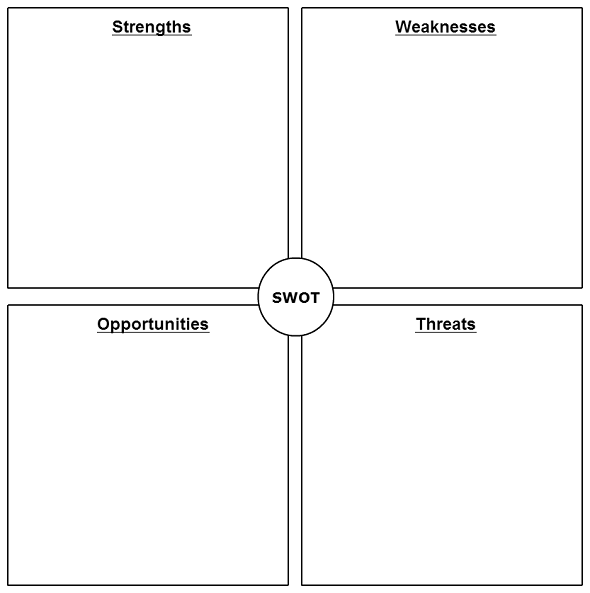 빈 SWOT 분석 템플릿