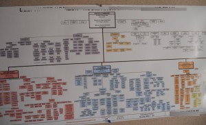 Cele mai bune practici privind organigramele vă pot ajuta să depășiți organigramele complexe ca acestea