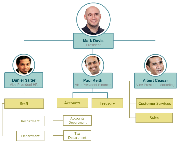 Schemat organizacyjny z obrazami