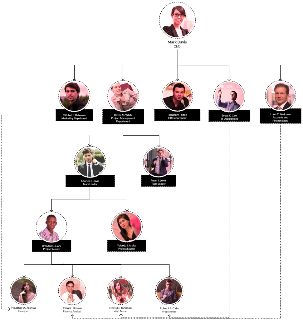 Type d'organigramme basé sur l'équipe