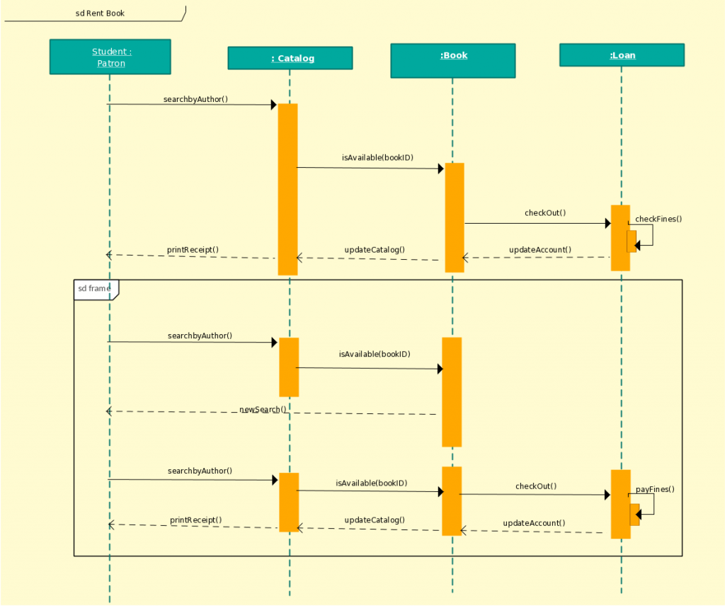 Sequenzdiagrammvorlage für ein Bibliotheksverwaltungssystem