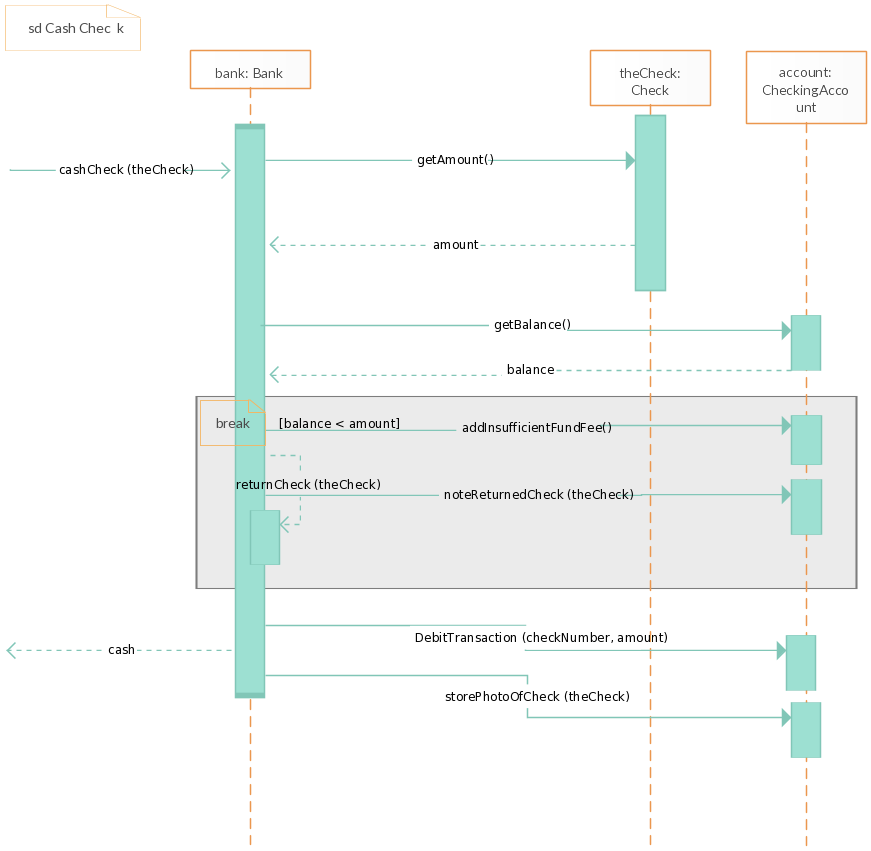 Sequenzdiagrammvorlage für ein Banksystem