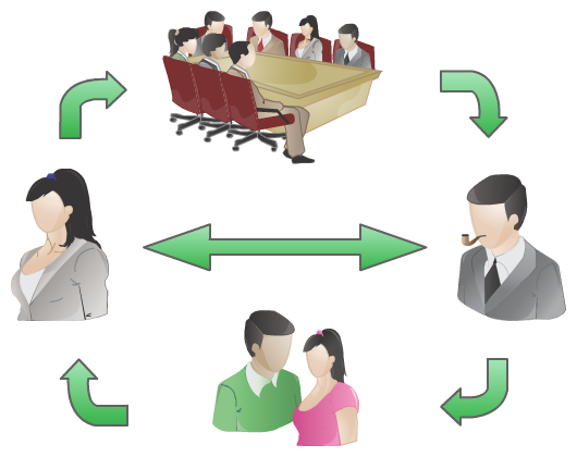 チームのコラボレーションは、クラウドに関する質問に対する1つの良い答えです。