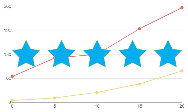 Comment utiliser les avis clients