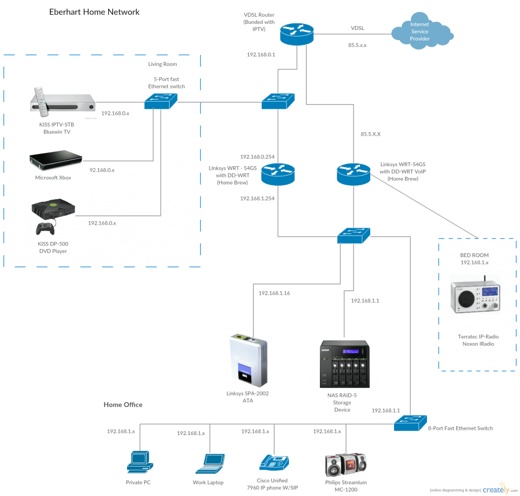 Rede doméstica avançada da Cisco com Cisco