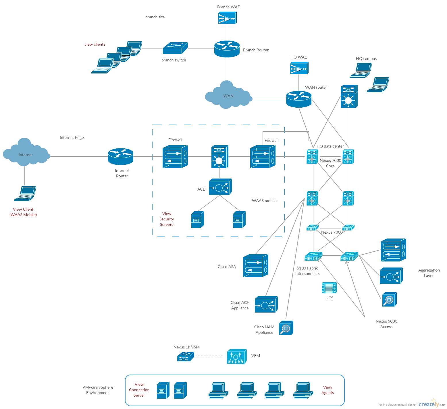 Solução Cisco para VMware View