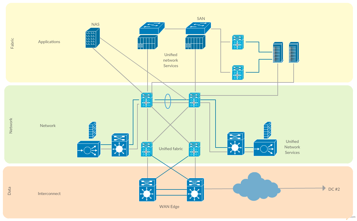 Cisco Data Center Fabric - Cisco 네트워크 다이어그램 템플릿